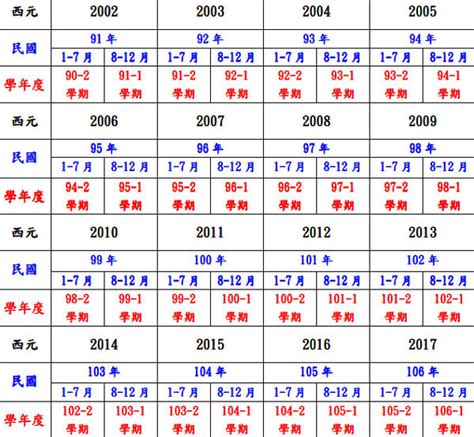 78年是什麼年|民国78年出生 西元 年龄对照表・台湾国定假期